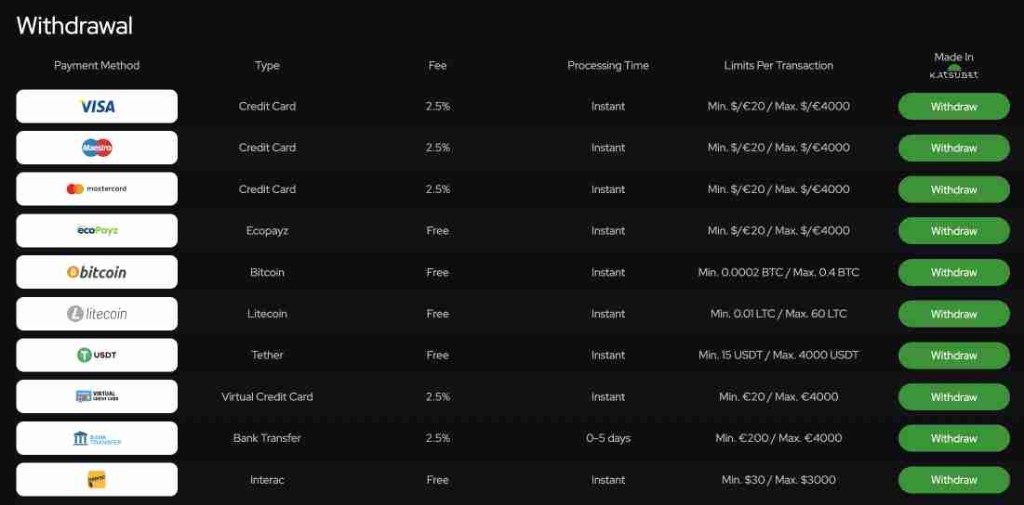 Katsubet withdrawal methods screenshot