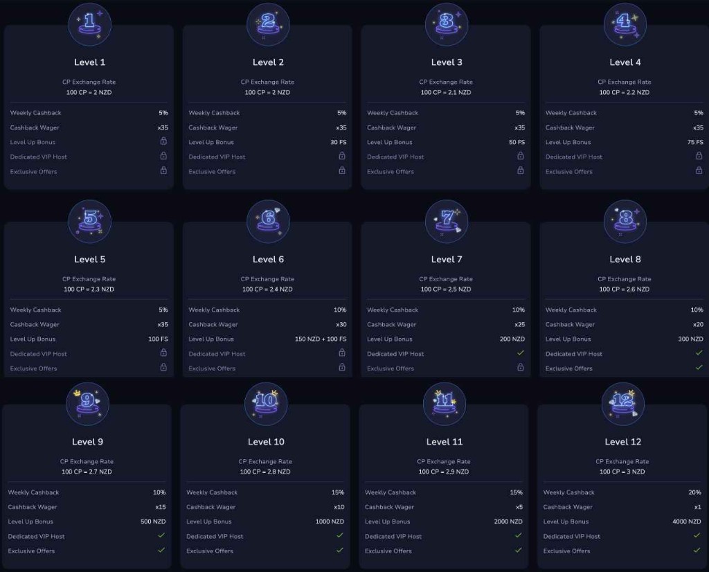 Mirax VIP levels screenshot