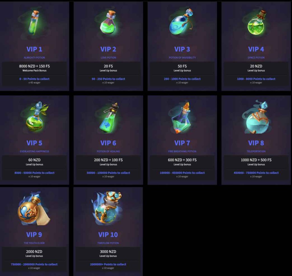 Mirax VIP potions screenshot