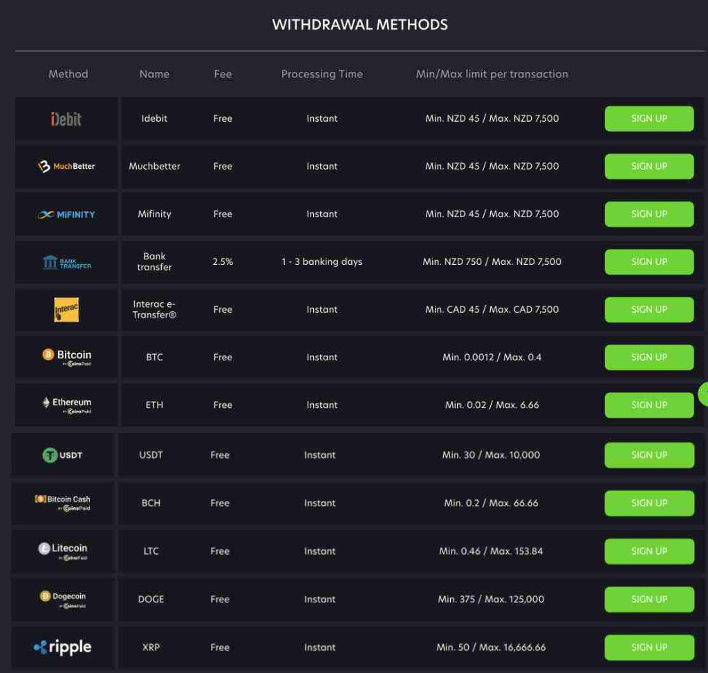 NeoSpin withdrawal methods screenshot